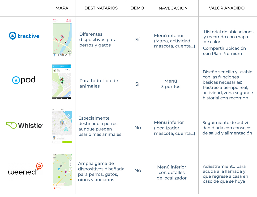 Análisis de la competencia