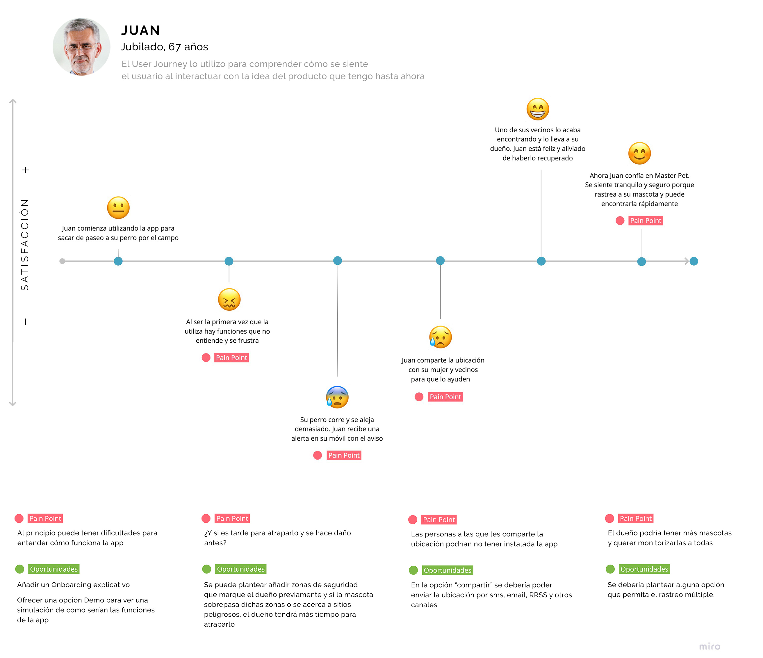 User Journey